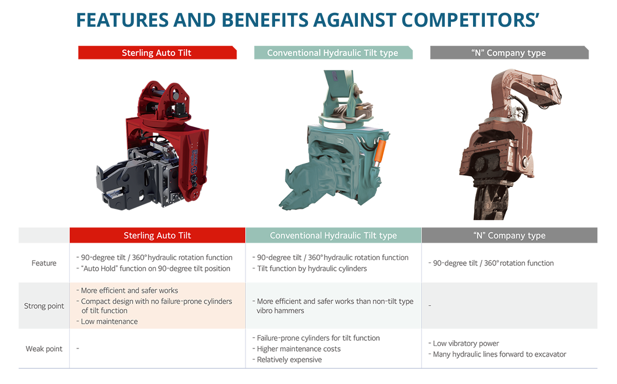 FEATURES AND BENEFITS AGAINST COMPETITORS’